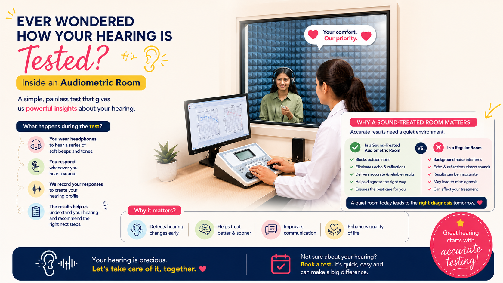 Better Hearing Starts with Accurate Audiometric Testing